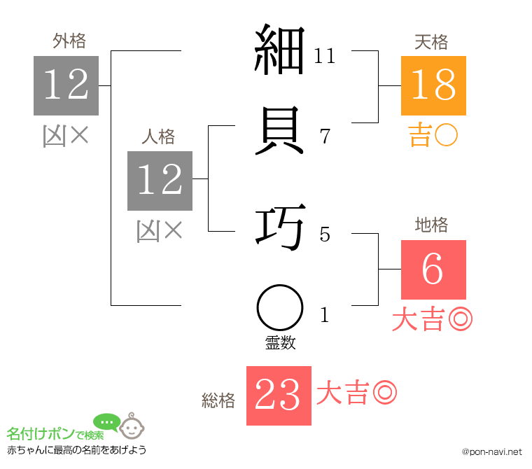 細貝 巧さんの姓名判断結果