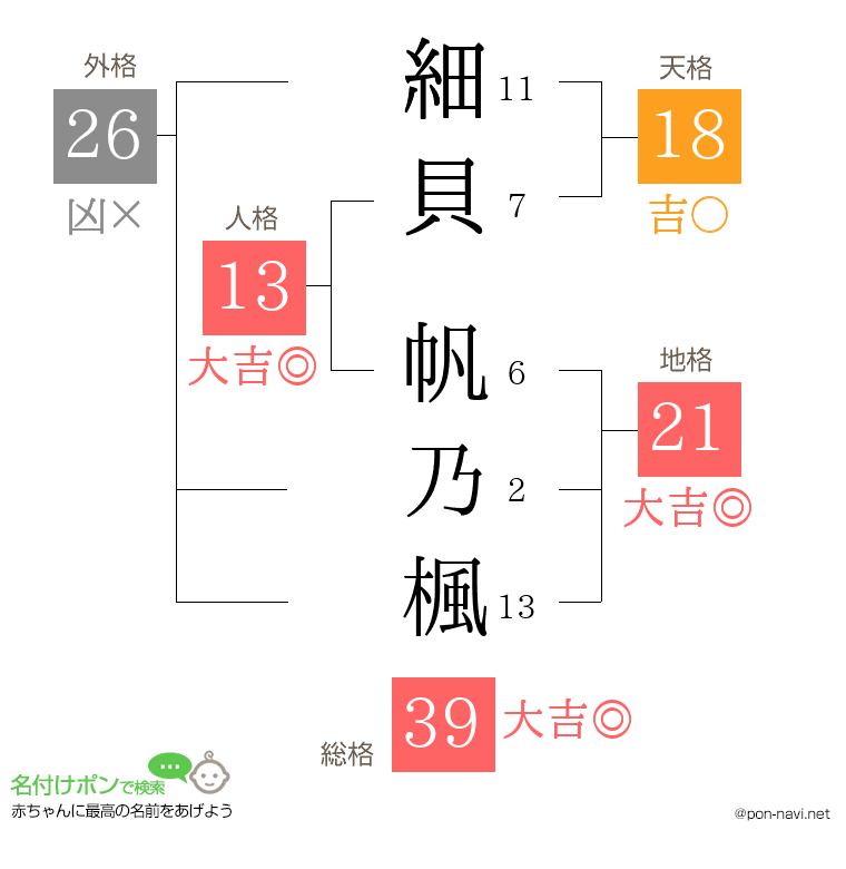 細貝 帆乃楓さんの姓名判断結果