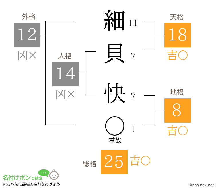 細貝 快さんの姓名判断結果