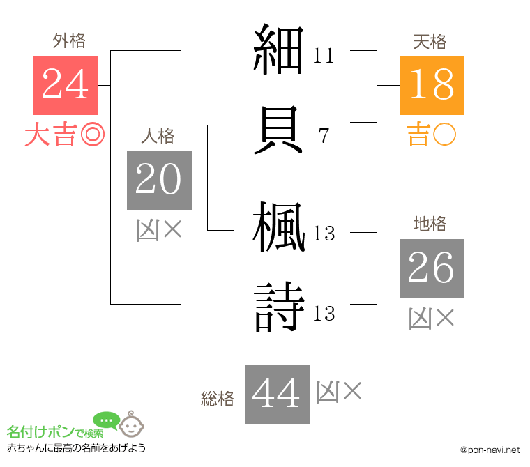 細貝 楓詩さんの姓名判断結果