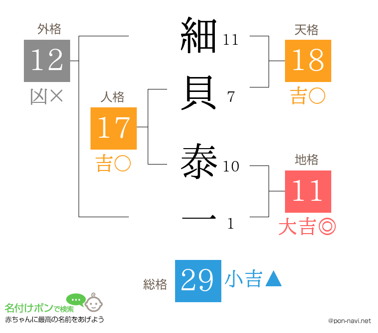細貝 泰一さんの姓名判断結果