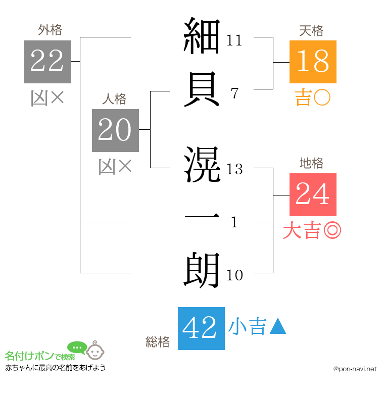 細貝 滉一朗さんの姓名判断結果
