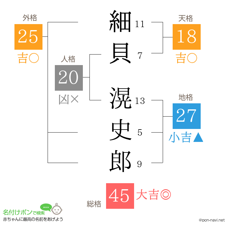 細貝 滉史郎さんの姓名判断結果
