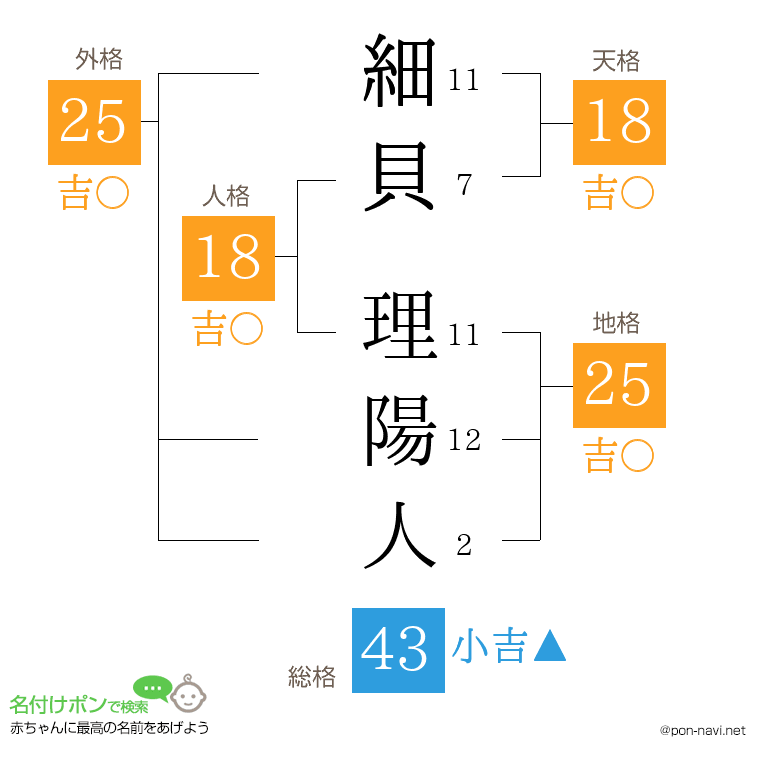 細貝 理陽人さんの姓名判断結果
