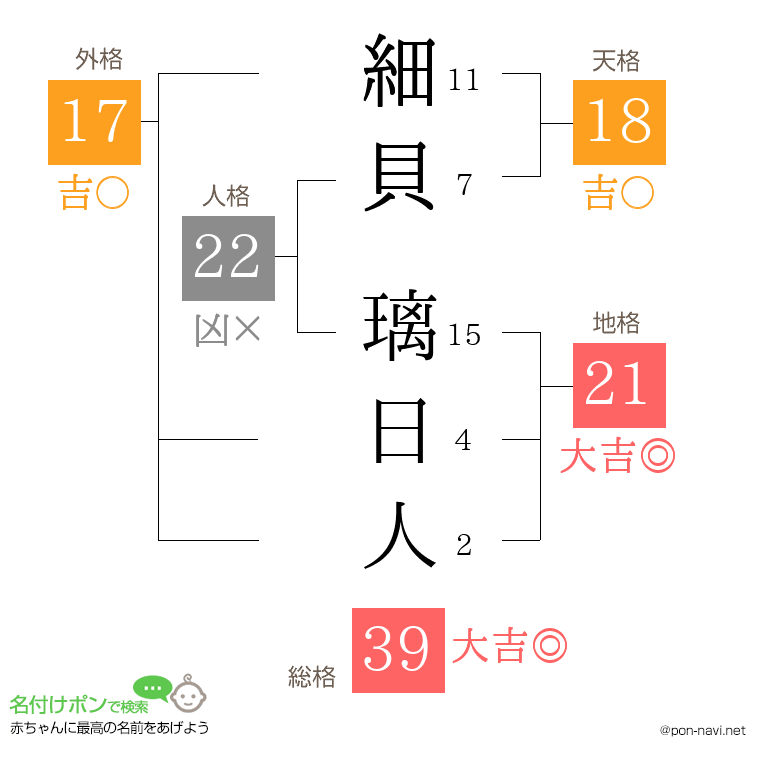 細貝 璃日人さんの姓名判断結果