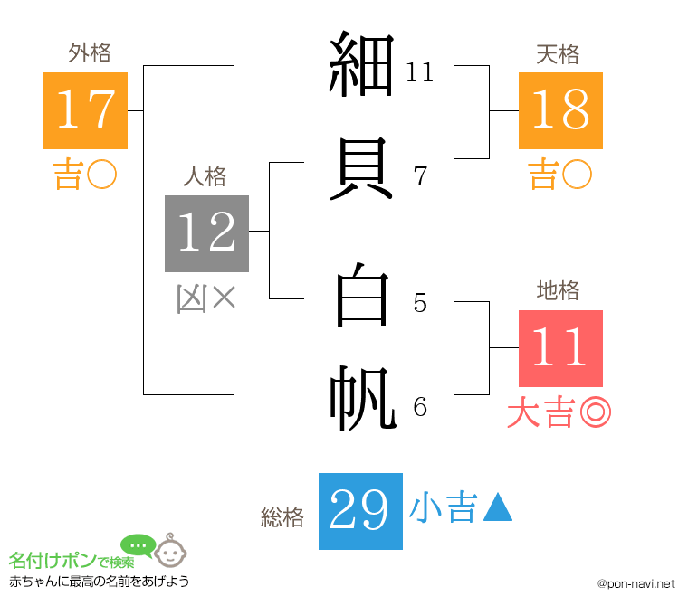 細貝 白帆さんの姓名判断結果