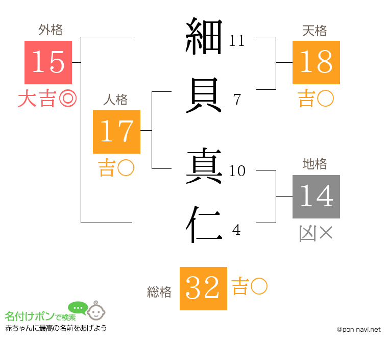 細貝 真仁さんの姓名判断結果