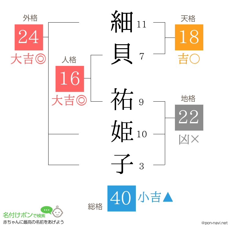 細貝 祐姫子さんの姓名判断結果