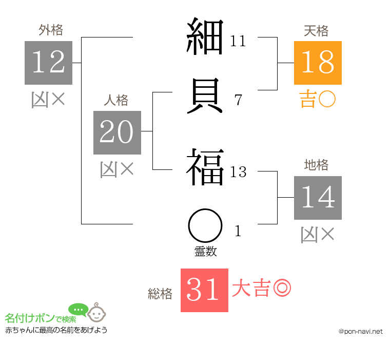 細貝 福さんの姓名判断結果