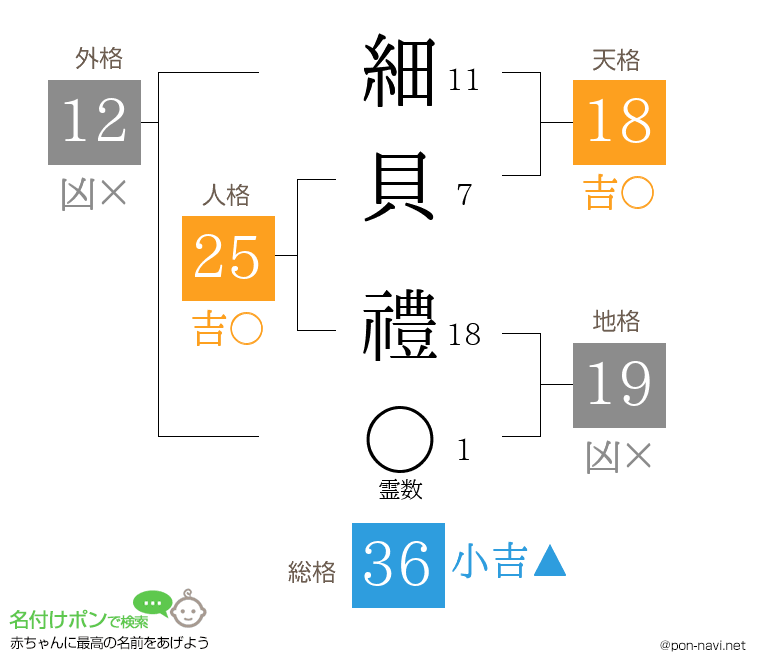 細貝 禮さんの姓名判断結果