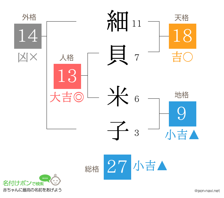 細貝 米子さんの姓名判断結果