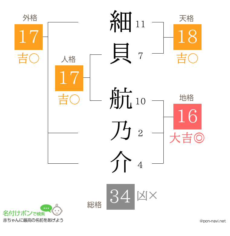 細貝 航乃介さんの姓名判断結果