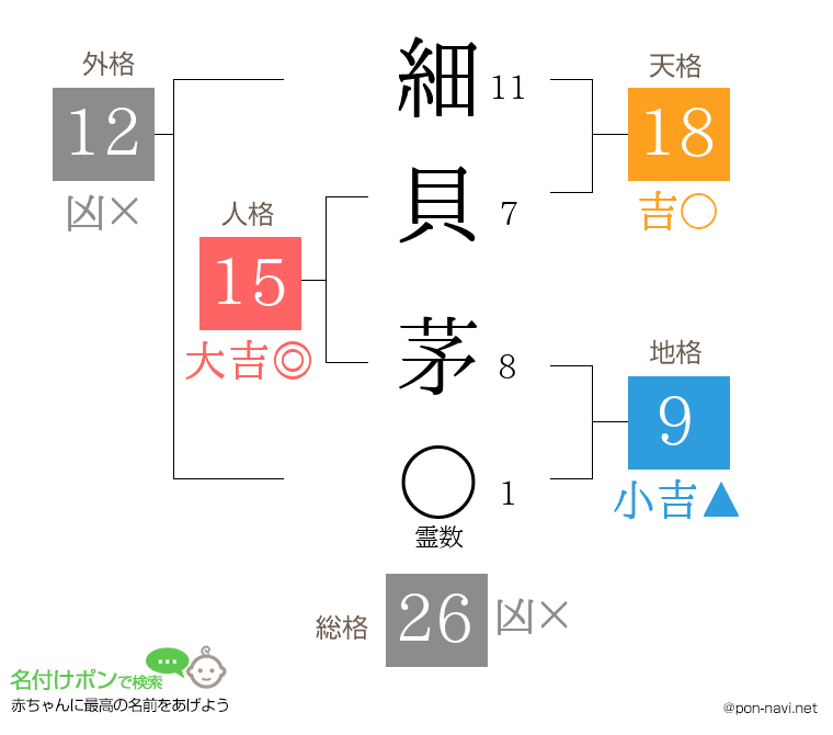 細貝 茅さんの姓名判断結果