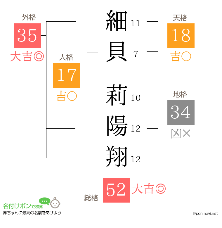 細貝 莉陽翔さんの姓名判断結果
