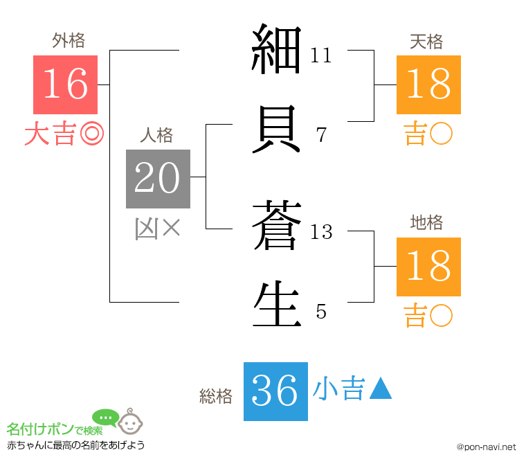 細貝 蒼生さんの姓名判断結果