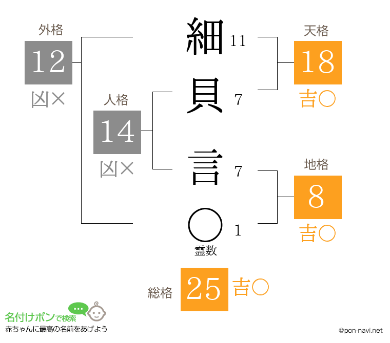 細貝 言さんの姓名判断結果