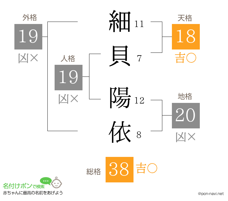 細貝 陽依さんの姓名判断結果
