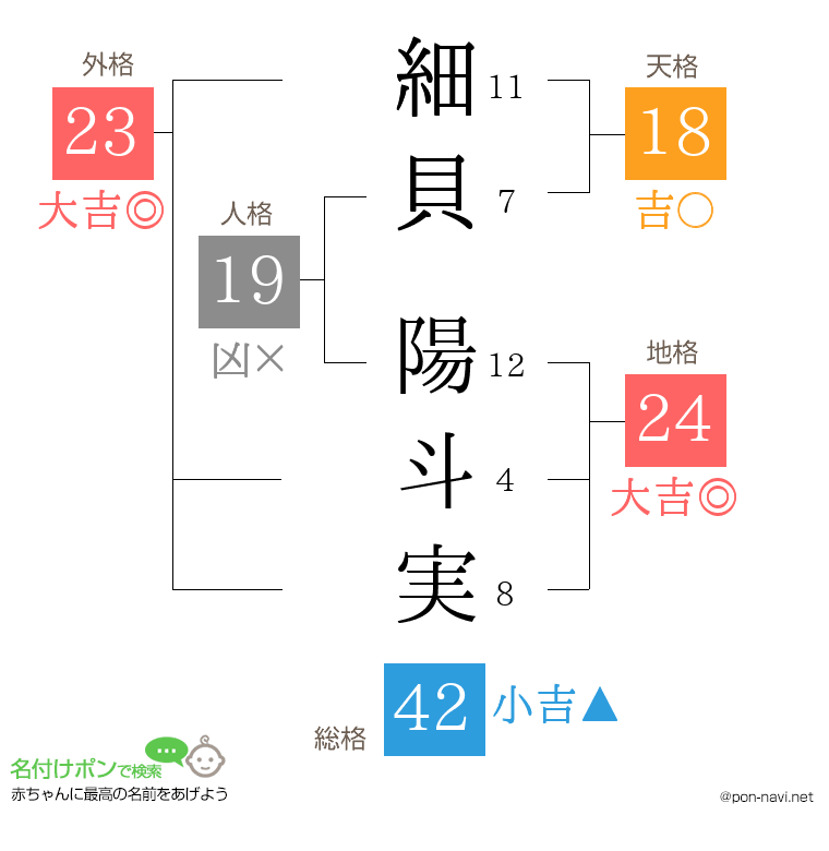細貝 陽斗実さんの姓名判断結果