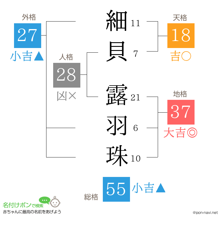 細貝 露羽珠さんの姓名判断結果