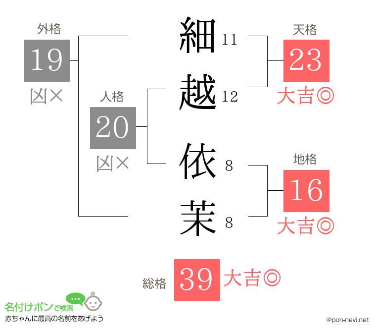 細越 依茉さんの姓名判断結果