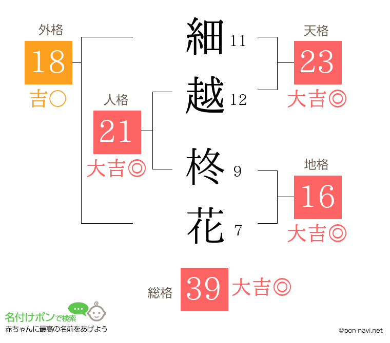細越 柊花さんの姓名判断結果
