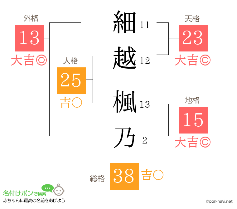 細越 楓乃さんの姓名判断結果