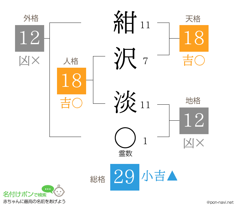 紺沢 淡さんの姓名判断結果