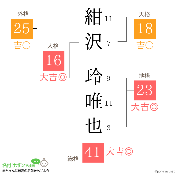 紺沢 玲唯也さんの姓名判断結果