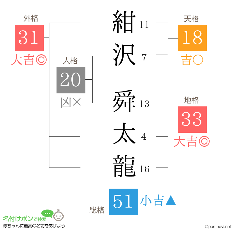 紺沢 舜太龍さんの姓名判断結果