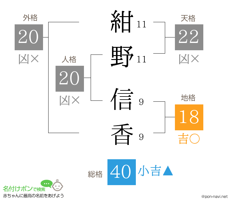紺野 信香さんの姓名判断結果