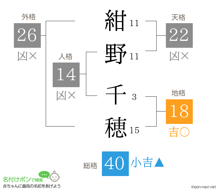 紺野 千穂さんの姓名判断結果