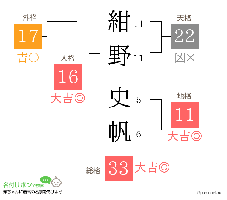 紺野 史帆さんの姓名判断結果