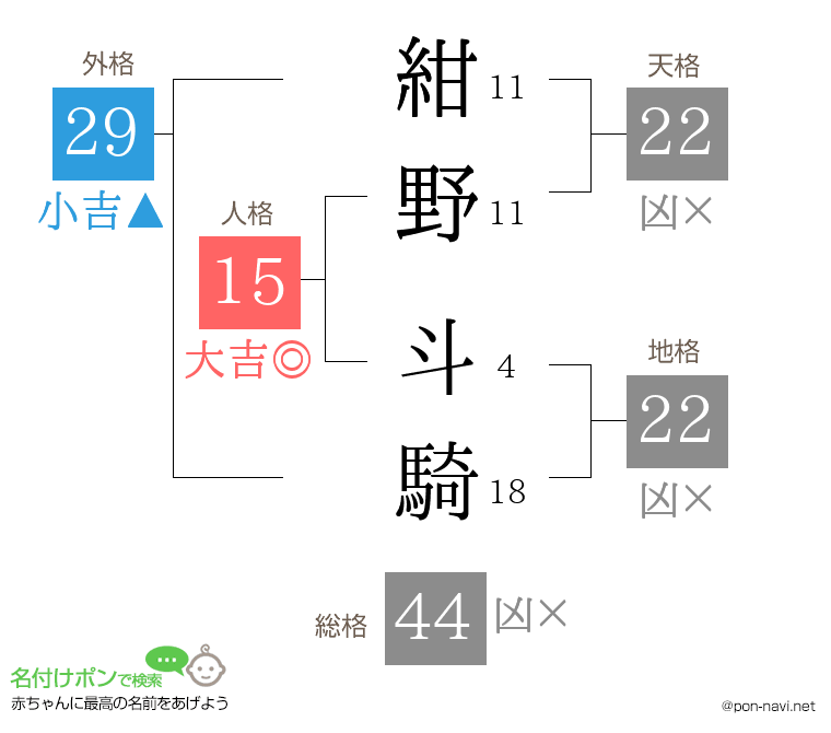 紺野 斗騎さんの姓名判断結果