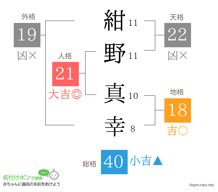 紺野 真幸さんの姓名判断結果