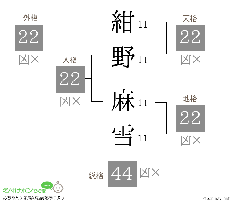 紺野 麻雪さんの姓名判断結果