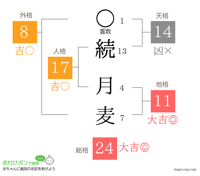 続 月麦さんの姓名判断結果