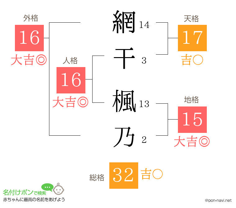 網干 楓乃さんの姓名判断結果