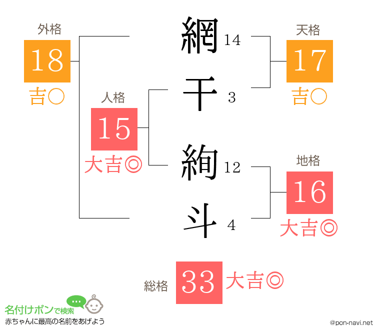 網干 絢斗さんの姓名判断結果