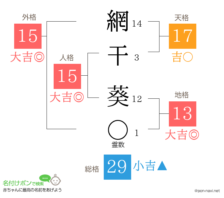 網干 葵さんの姓名判断結果