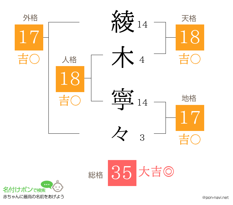 綾木 寧々さんの姓名判断結果