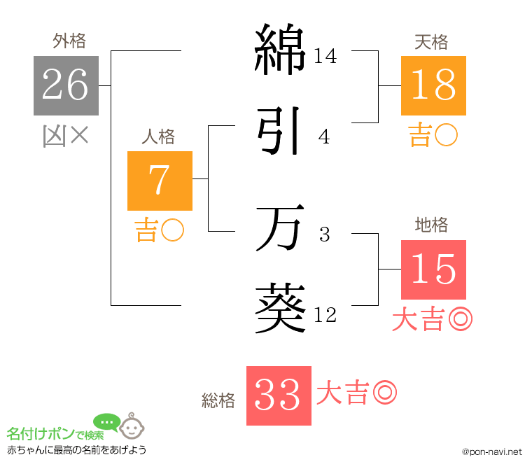 綿引 万葵さんの姓名判断結果