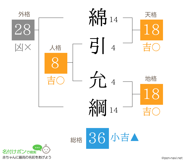 綿引 允綱さんの姓名判断結果
