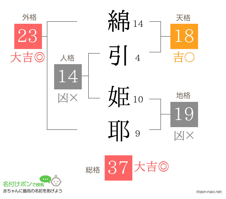 綿引 姫耶さんの姓名判断結果