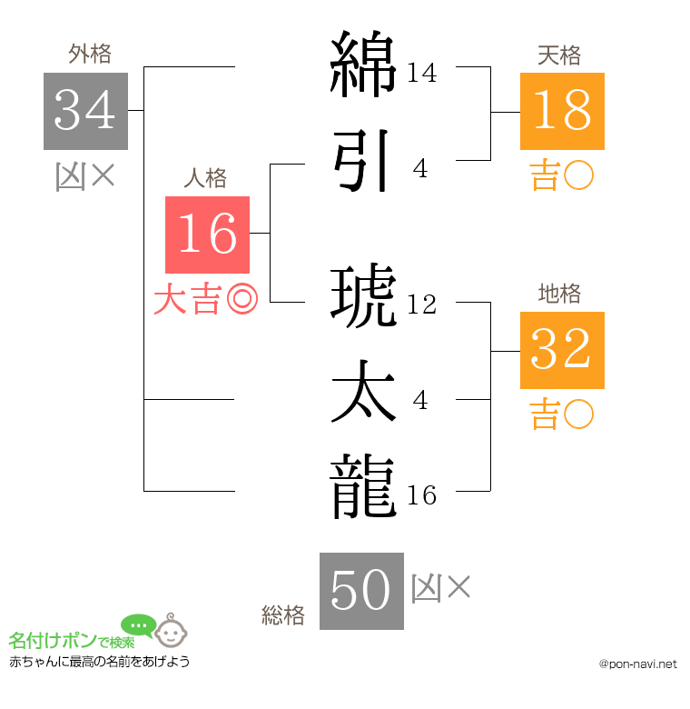 綿引 琥太龍さんの姓名判断結果