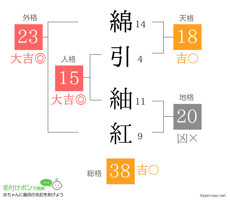 綿引 紬紅さんの姓名判断結果