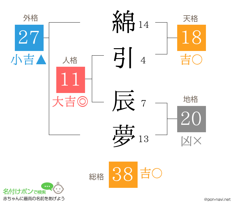 綿引 辰夢さんの姓名判断結果