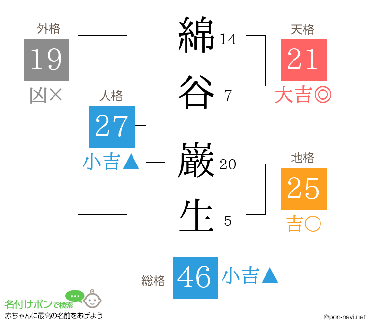 綿谷 巌生さんの姓名判断結果