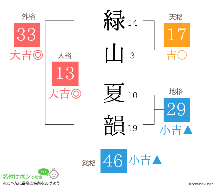 緑山 夏韻さんの姓名判断結果