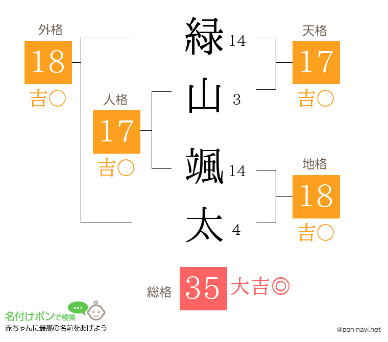 緑山 颯太さんの姓名判断結果