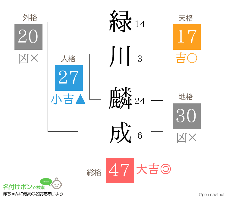 緑川 麟成さんの姓名判断結果